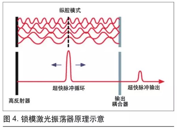 可用于微加工的超快光纖激光技術(圖4)