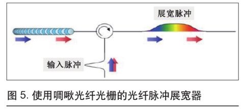 可用于微加工的超快光纖激光技術(圖5)
