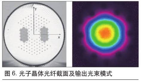 可用于微加工的超快光纖激光技術(圖6)