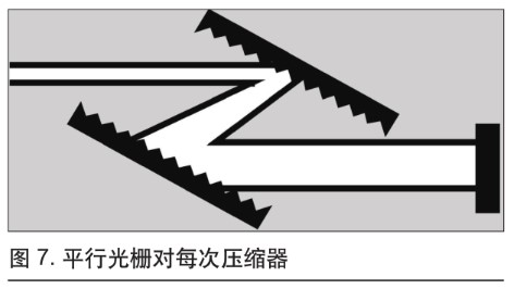 可用于微加工的超快光纖激光技術(圖7)